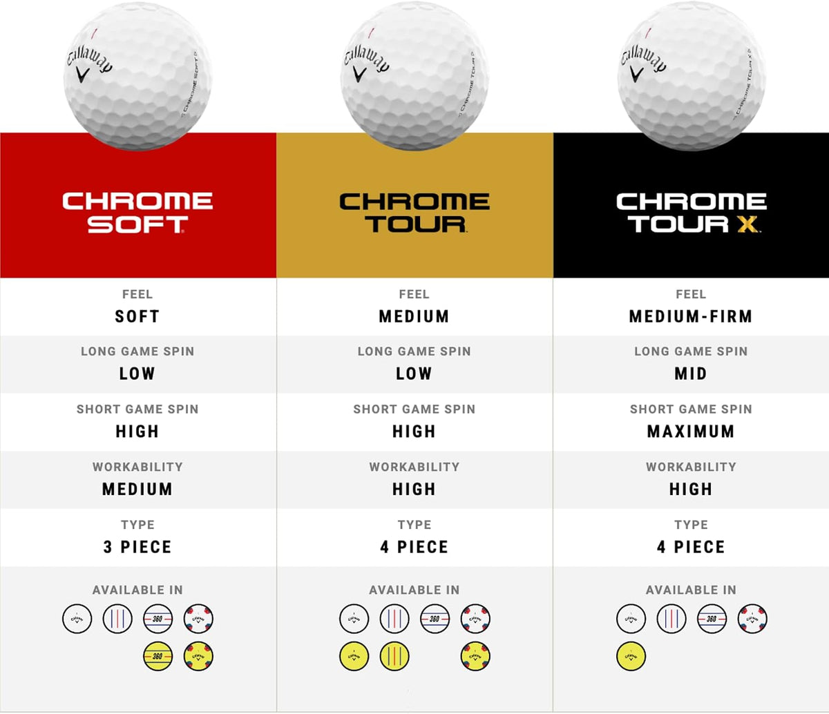 Callaway Golf Chrome Tour Golf Balls