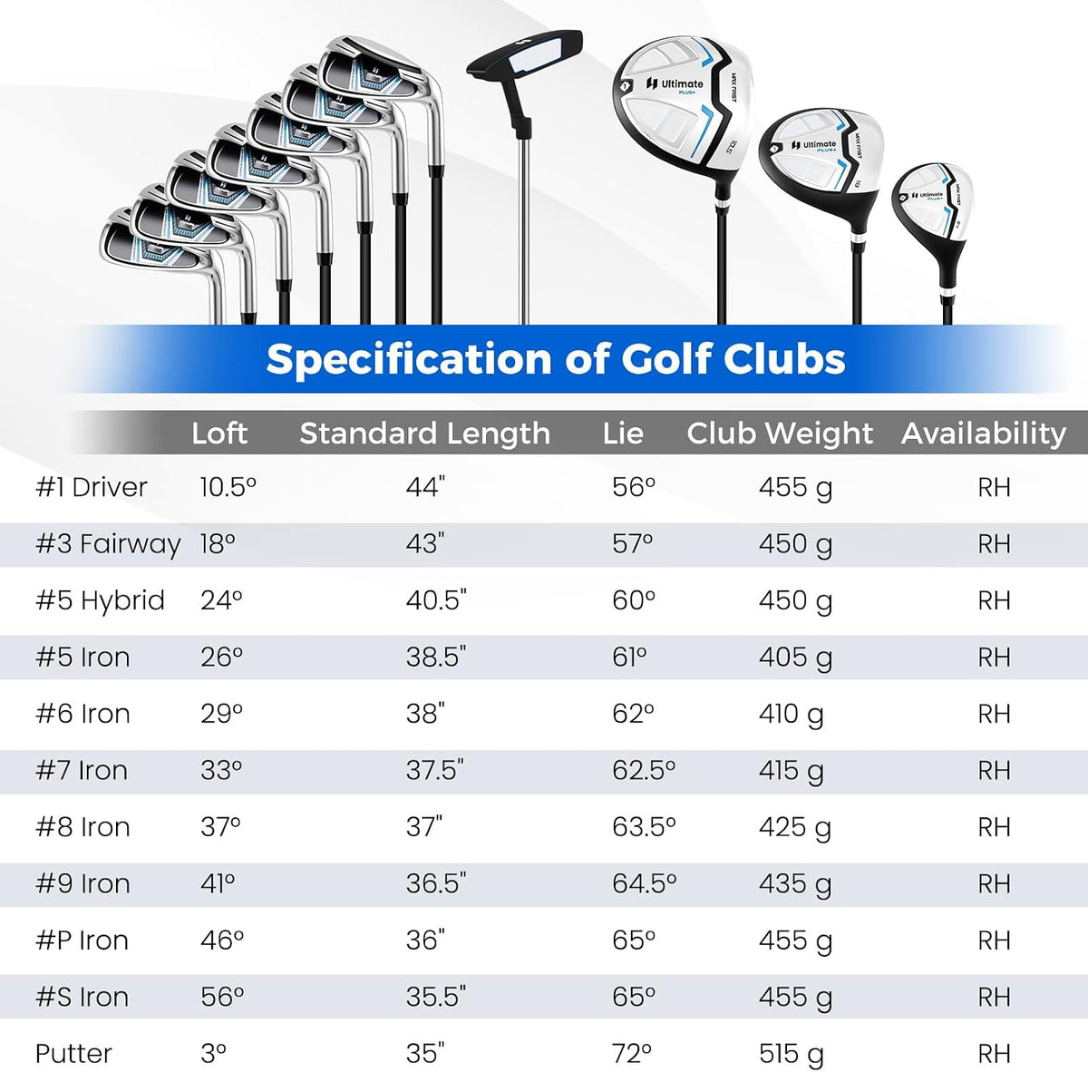 ULTIMATE Men's Right Handed Golf Club Set With Stand Bag and Driver--Golf World-Golf World