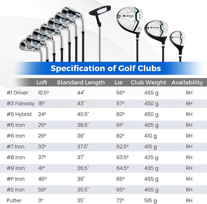 ULTIMATE Men's Right Handed Golf Club Set With Stand Bag and Driver--Golf World-Golf World