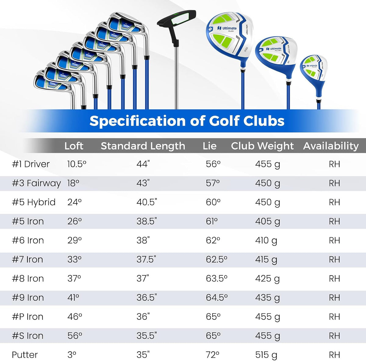 Ultimate Men's Complete Golf Club Set with Stand Bag, Driver and Putter--Golf World-Golf World
